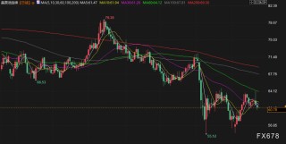 5月23日财经早餐：全球债市动荡，金价3300关口徘徊，OPEC+讨论7月增产，美油测试60美元/桶关口