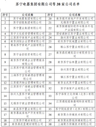 2387亿债务落定，张近东资产全部清零