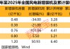 多重利好袭来，风电赛道迎强劲增长！绩优公司出炉，净利润最高增10倍+