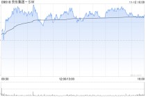 东方证券：维持京东集团-SW“买入”评级 目标价190.96港元