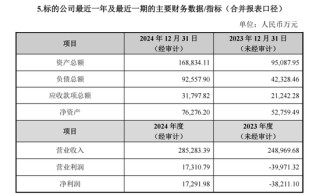 出资11.26亿，圣农发展要干这事！