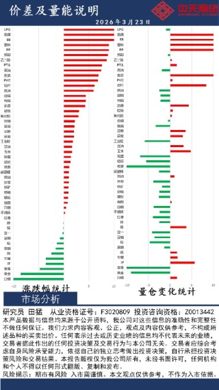 中天策略:3月23日市场分析