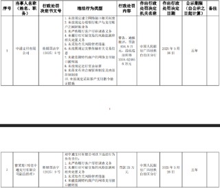 涉10项违法行为！中通支付被罚款835万元，没收违法所得1060万元