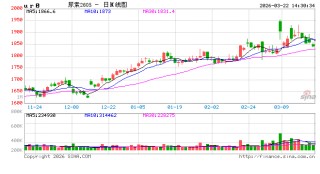 尿素行情“拐点”初现，价格松动风险加大！