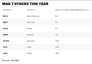 中东利好频传！借沙特芯片大单东风 英伟达股价收复年内失地