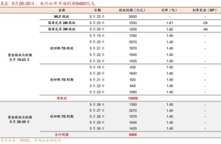 华西证券：银行负债端仍有压力