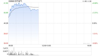 建银国际：升时代电气目标价至47.6港元 升至“跑赢大市”评级