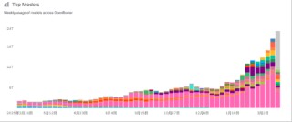 ETF日报：边际改善明显且位置相对较低，新能源板块的值得关注
