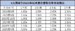 存银行不如买银行股？部分银行股息率超8%