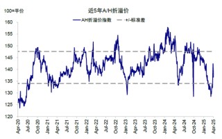 中金：是“抄底”的好时机吗？