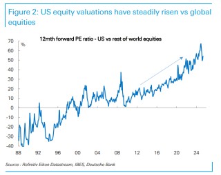 格局已定？美元走向长期贬值！