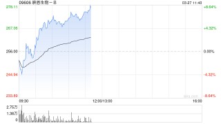 中金：维持映恩生物-B跑赢行业评级 目标价430港元