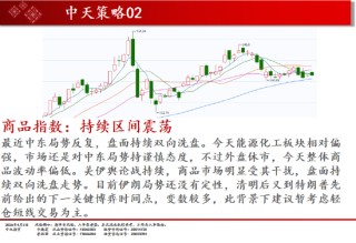 中天期货:商品指数持续区间震荡 纯碱弱势延续