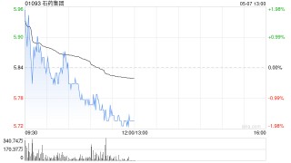 里昂：升石药集团目标价至13.8港元 予“高度确信跑赢大市”评级