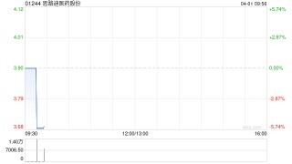 思路迪医药股份发布年度业绩 实现收入4.46亿元同比减少29.81%
