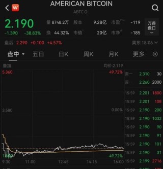 深夜，特朗普概念股多次熔断！美联储，降息大消息