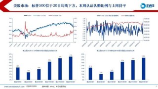 申万宏源：美以伊冲突发生一个月，大类资产当前性价比如何？上证指数的PE分位数位于历史的85.9%