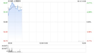 上海复旦拟推行2026年限制性股票激励计划 授出1388万股限制性股票