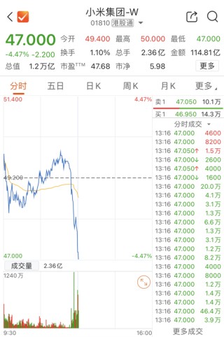 小米回应，公布细节！股价跳水