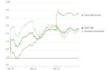 道指首破48000！价值回归、科技降温，美股这轮风格切换能走多远？
