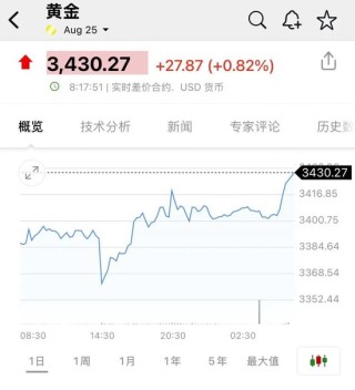 突发！以色列对伊朗发动打击！油价、黄金拉升，日股、美股期货跳水