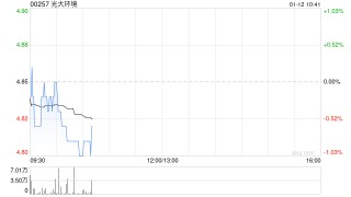 中金：维持光大环境跑赢评级 目标价5.2港元