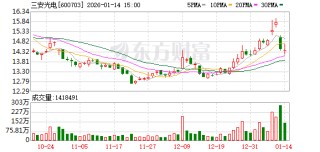 三安光电：EML样品开发验证进展顺利