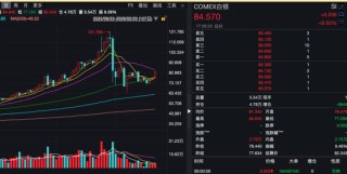 昨夜，银价大涨！