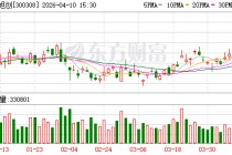 中际旭创：公司在多种技术路线都有布局