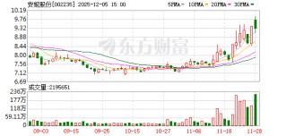 002235，控制权变更！明天复牌