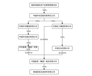 连亏三年的中化国际要收购兄弟公司