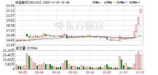 华瓷股份连收4个涨停板