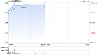潍柴动力股价及成交量异常波动 不知悉任何导致波动的原因