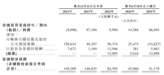 轻松健康开启招股：拟募资6亿港元 12月23日港股上市 IDG与阳光人寿是股东