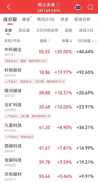 A股调整！301141，2分钟涨停