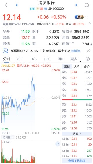 浦发银行股价创新高