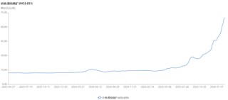 供给端收缩叠加现货流通量下降，钨价开启“跳涨模式”，厦门钨业、中钨高新等今年已发布多轮价格调涨通知