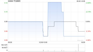 中加国信建议进行股本重组