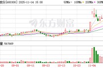 华泰股份：目前公司伸性纸生产规模已达到25万吨