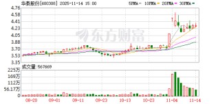 华泰股份：目前公司伸性纸生产规模已达到25万吨