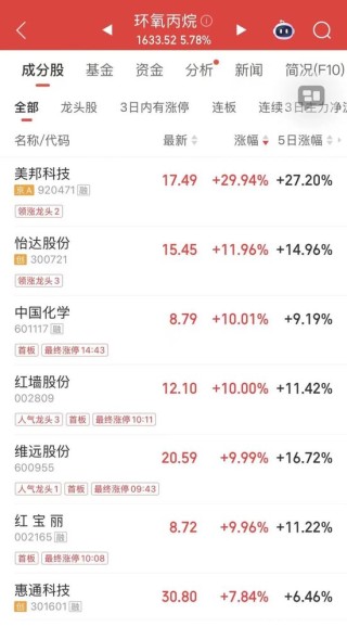 尾盘直线涨停！超24万手封单