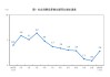 统计局：2月份社会消费品零售总额增长2.8%