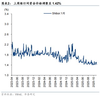 华泰策略：当前市场已初步具备空间感 估值接近“合理”中枢
