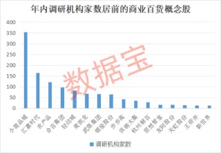 封单超400万手，601933三连板，这个板块掀涨停潮！