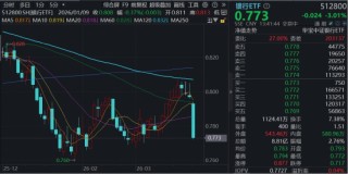 避险情绪升温，银行意外下挫3%，配置价值如何？