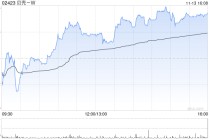 贝壳-W于11月13日注销3780.61万股已回购股份