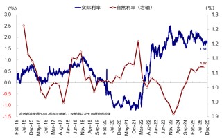 中金：AI泡沫担忧争论未定 流动性为短期重要变量