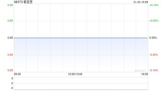 靛蓝星发布2024年度业绩 股东应占溢利316.8万坡元同比增长217.12%