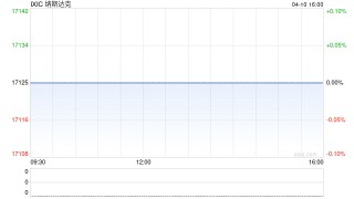 早盘：美股跌幅扩大 纳指下跌600点