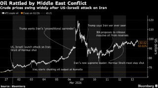 “两秒钟亏掉100万美元” 中东乱局震撼全球交易室